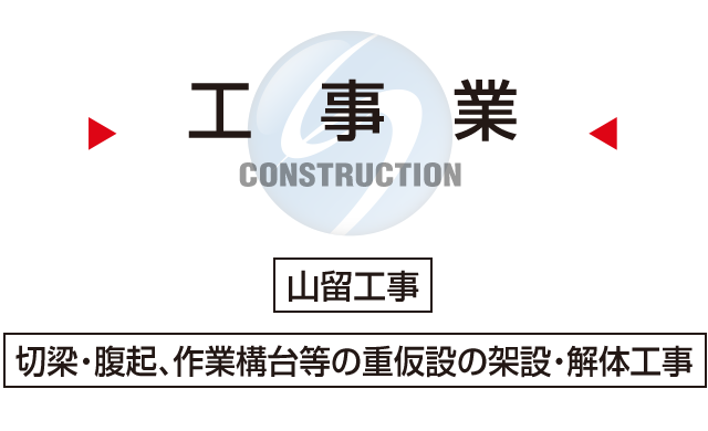 業務案内｜成和建材リース株式会社